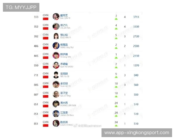 武汉羽毛球队荣登全国羽毛球配合排行榜首位引领行业新风潮 武汉羽毛球队荣登全国羽毛球配合排行榜首位引领行业新风潮