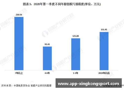 探索足球数据：深入球员表现与趋势分析